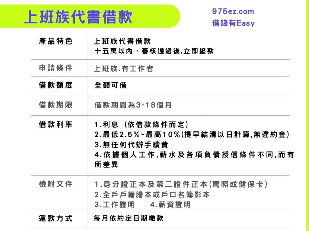 台北借錢,代償高利,代償高利貸,台北小額借欵,二胎房貸,房地二三胎,台北小額貸款,975ez