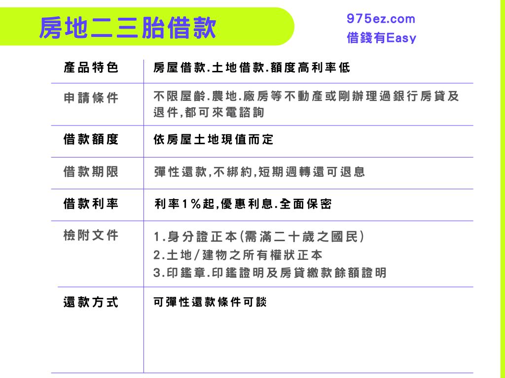 台北借錢,代償高利,代償高利貸,台北小額借欵,二胎房貸,房地二三胎,台北小額貸款,975ez